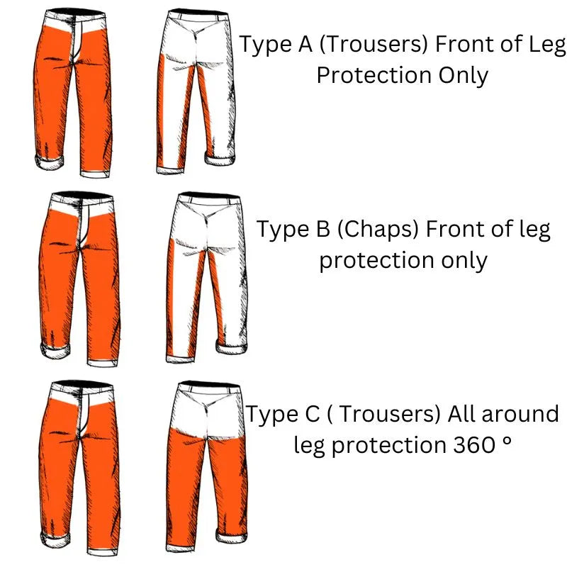 Husqvarna 20A Classic Chainsaw Trousers