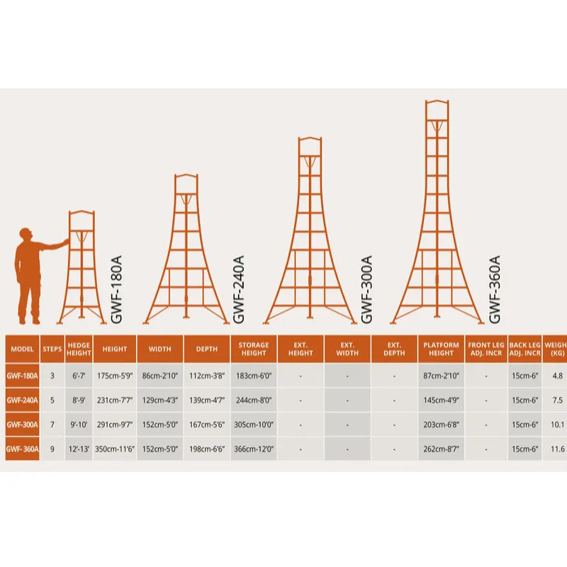 Hendon 8FT Platform Tripod Ladder